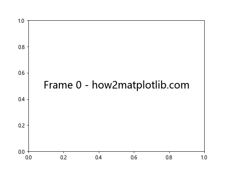 How to Master Matplotlib Text: A Comprehensive Guide for Data Visualization