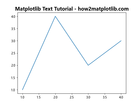 How to Master Matplotlib Text: A Comprehensive Guide for Data Visualization