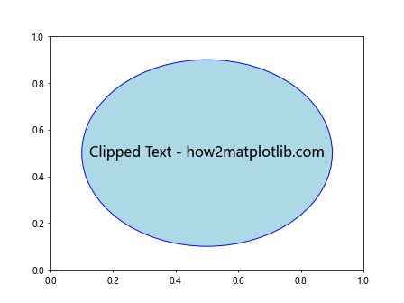 How to Master Matplotlib Text: A Comprehensive Guide for Data Visualization