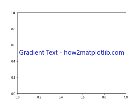 How to Master Matplotlib Text: A Comprehensive Guide for Data Visualization