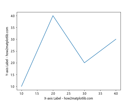 How to Master Matplotlib Text: A Comprehensive Guide for Data Visualization