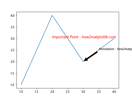 How to Master Matplotlib Text: A Comprehensive Guide for Data Visualization