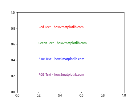 How to Master Matplotlib Text: A Comprehensive Guide for Data Visualization