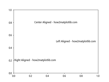 How to Master Matplotlib Text: A Comprehensive Guide for Data Visualization