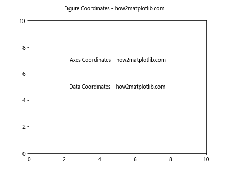 How to Master Matplotlib Text: A Comprehensive Guide for Data Visualization