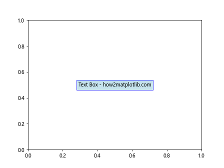 How to Master Matplotlib Text: A Comprehensive Guide for Data Visualization