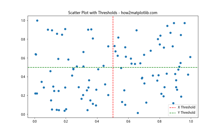 How to Master Matplotlib Axvline Color: A Comprehensive Guide