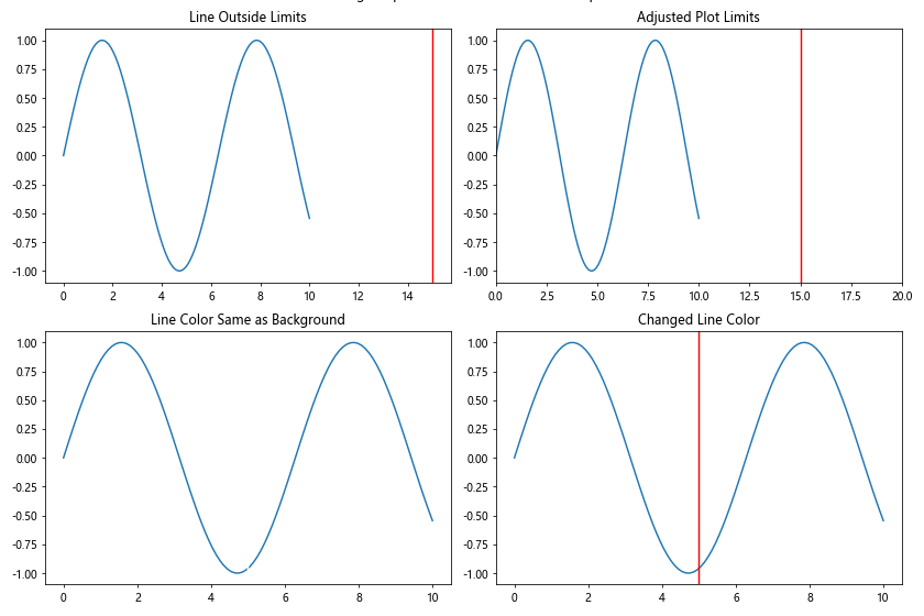 How to Master Matplotlib Axvline Color: A Comprehensive Guide