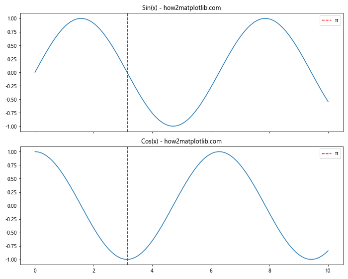 How to Master Matplotlib Axvline Color: A Comprehensive Guide