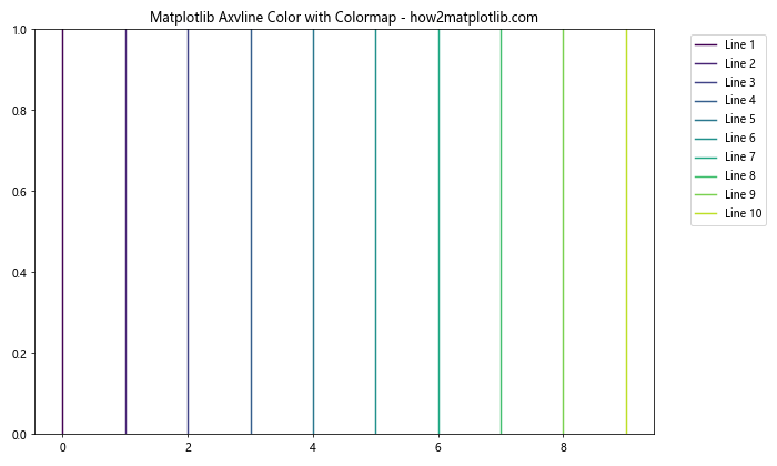 How to Master Matplotlib Axvline Color: A Comprehensive Guide