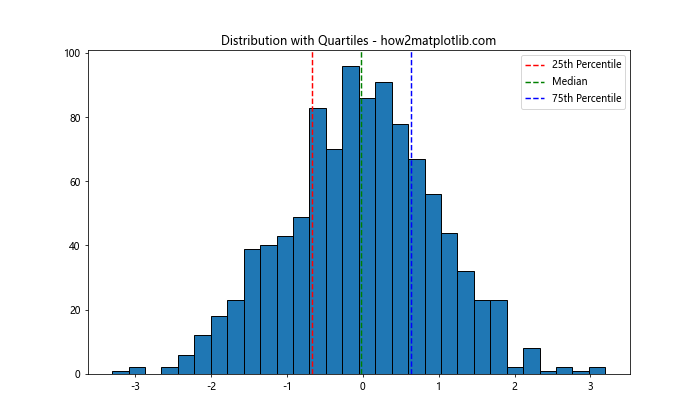 How to Master Matplotlib Axvline Color: A Comprehensive Guide