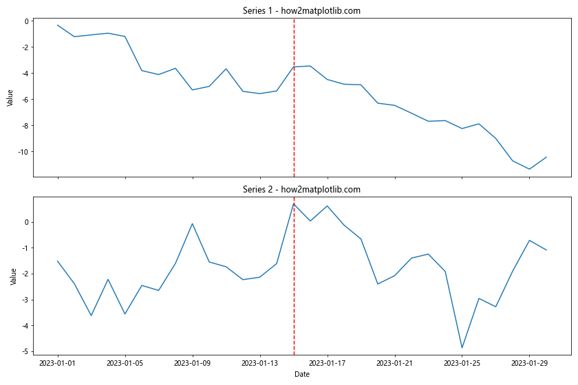 How to Master Matplotlib Axvline with Datetime: A Comprehensive Guide