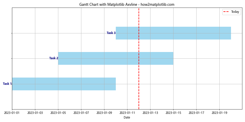 How to Master Matplotlib Axvline with Datetime: A Comprehensive Guide