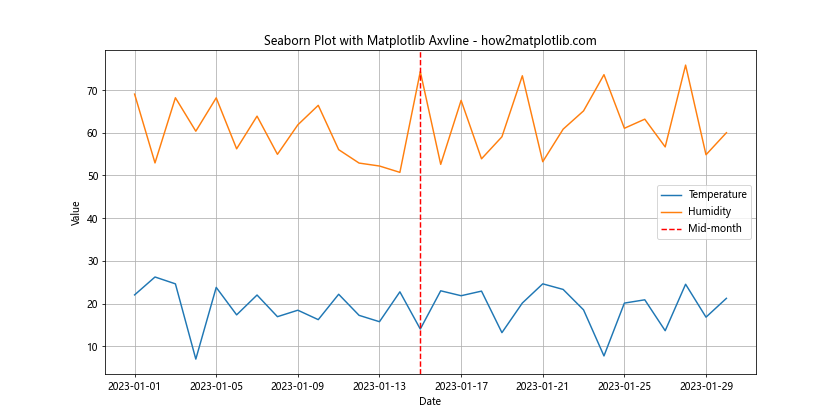 How to Master Matplotlib Axvline with Datetime: A Comprehensive Guide