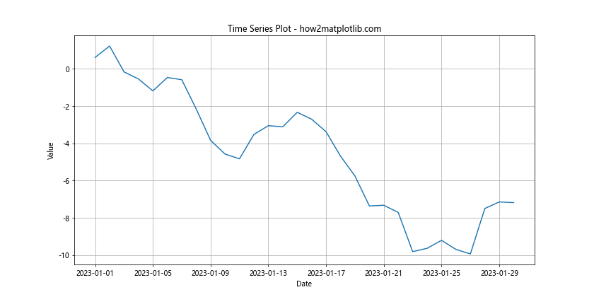 How to Master Matplotlib Axvline with Datetime: A Comprehensive Guide