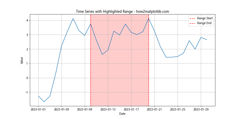 How to Master Matplotlib Axvline with Datetime: A Comprehensive Guide