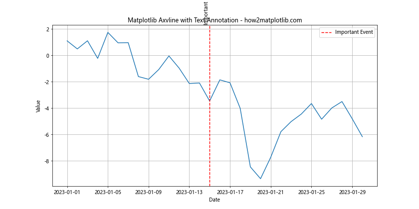 How to Master Matplotlib Axvline with Datetime: A Comprehensive Guide