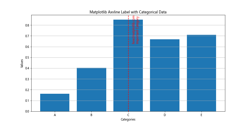 How to Master Matplotlib Axvline Label: A Comprehensive Guide