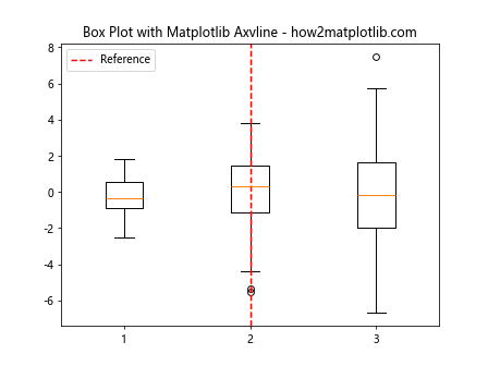 How to Master Matplotlib Axvline: A Comprehensive Guide for Data Visualization