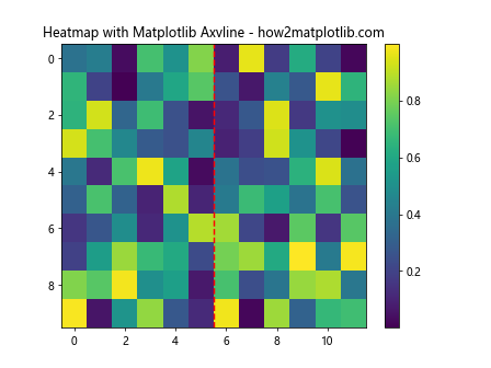 How to Master Matplotlib Axvline: A Comprehensive Guide for Data Visualization