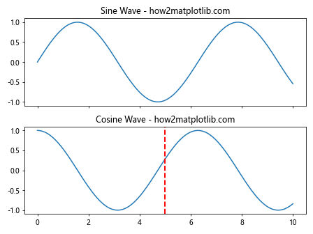 How to Master Matplotlib Axvline: A Comprehensive Guide for Data Visualization