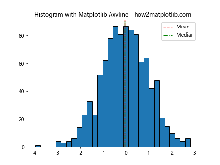 How to Master Matplotlib Axvline: A Comprehensive Guide for Data Visualization