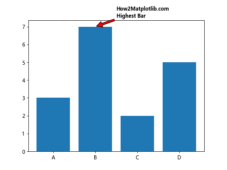 How to Use Matplotlib Annotate with Bold Text: A Comprehensive Guide