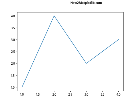 How to Use Matplotlib Annotate with Bold Text: A Comprehensive Guide