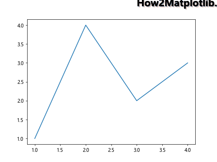 How to Use Matplotlib Annotate with Bold Text: A Comprehensive Guide