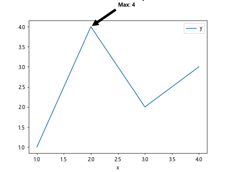 How to Use Matplotlib Annotate with Bold Text: A Comprehensive Guide