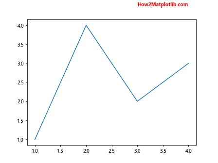 How to Use Matplotlib Annotate with Bold Text: A Comprehensive Guide