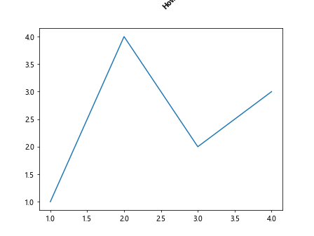 How to Use Matplotlib Annotate with Bold Text: A Comprehensive Guide