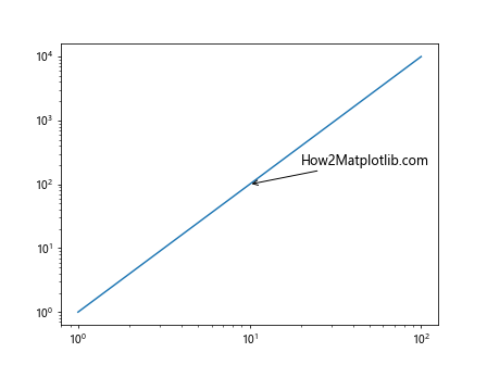 How to Customize Matplotlib Annotate Font Size: A Comprehensive Guide