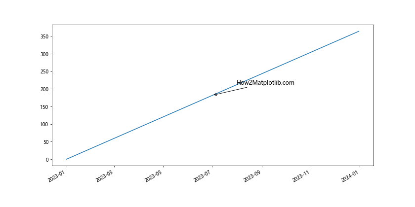 How to Customize Matplotlib Annotate Font Size: A Comprehensive Guide