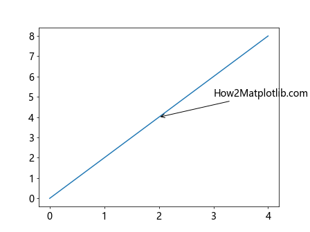 How to Customize Matplotlib Annotate Font Size: A Comprehensive Guide