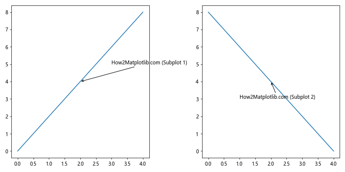 How to Customize Matplotlib Annotate Font Size: A Comprehensive Guide