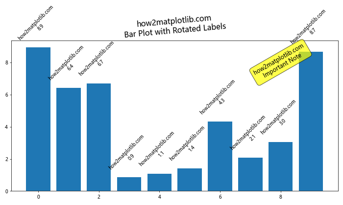 How to Master Matplotlib Annotate Rotate: A Comprehensive Guide