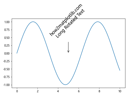 How to Master Matplotlib Annotate Rotate: A Comprehensive Guide