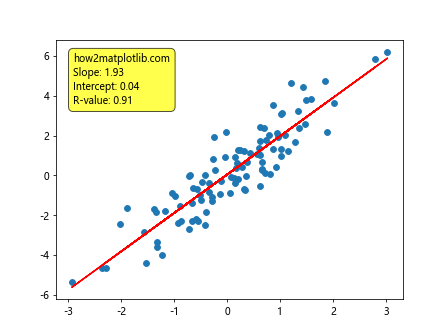 How to Master Matplotlib Annotate Rotate: A Comprehensive Guide