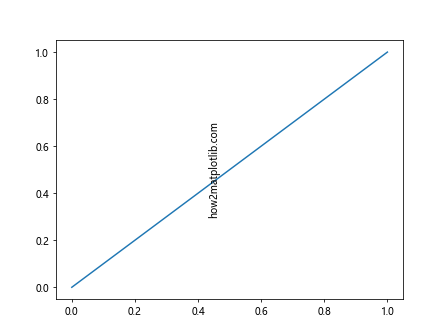 How to Use Matplotlib Annotate for Vertical Text: A Comprehensive Guide