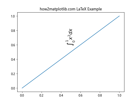 How to Use Matplotlib Annotate for Vertical Text: A Comprehensive Guide