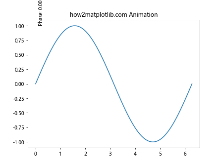 How to Use Matplotlib Annotate for Vertical Text: A Comprehensive Guide