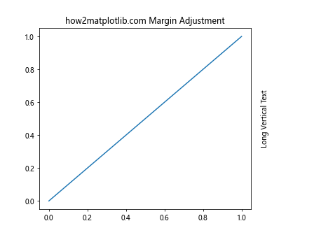 How to Use Matplotlib Annotate for Vertical Text: A Comprehensive Guide