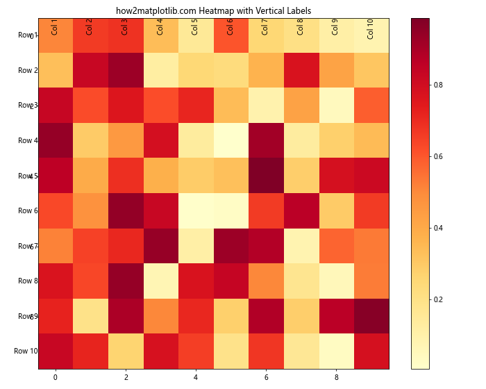 How to Use Matplotlib Annotate for Vertical Text: A Comprehensive Guide