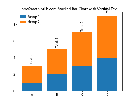 How to Use Matplotlib Annotate for Vertical Text: A Comprehensive Guide