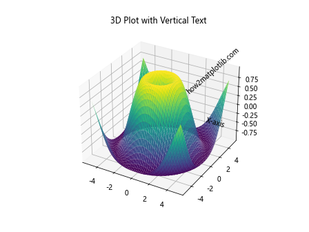 How to Use Matplotlib Annotate for Vertical Text: A Comprehensive Guide