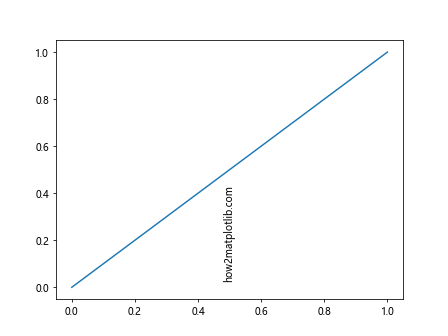 How to Use Matplotlib Annotate for Vertical Text: A Comprehensive Guide