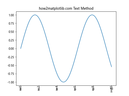 How to Use Matplotlib Annotate for Vertical Text: A Comprehensive Guide