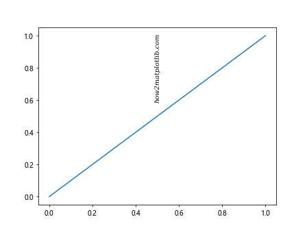 How to Use Matplotlib Annotate for Vertical Text: A Comprehensive Guide