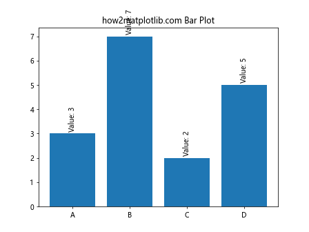 How to Use Matplotlib Annotate for Vertical Text: A Comprehensive Guide